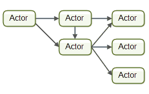 jupyter_use